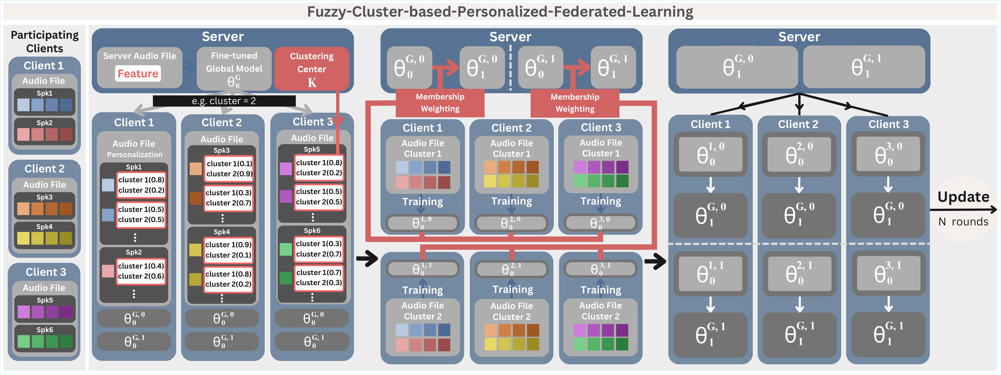 Personalize.png